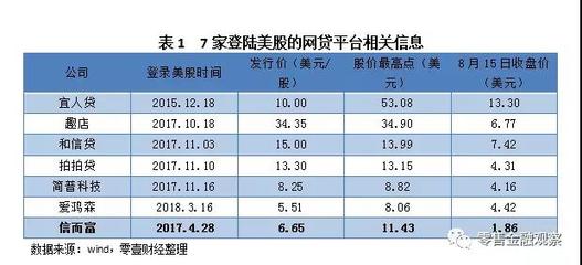 信而富:二季度止跌转增,盼复苏道阻且长|财报解读01